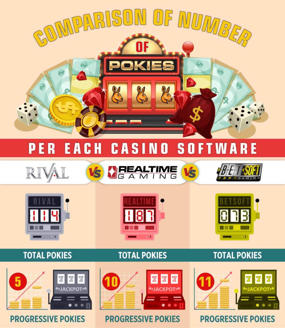 casino comparison infographics